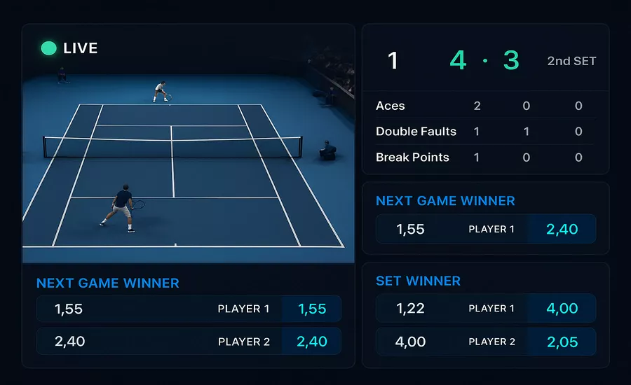 Live tennis betting dashboard interface showing real-time odds, match statistics, and multiple betting options during play