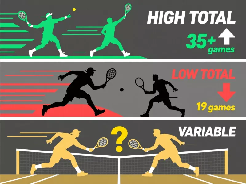 Tennis totals betting strategy showing three playing style matchups with high total, low total, and variable outcomes