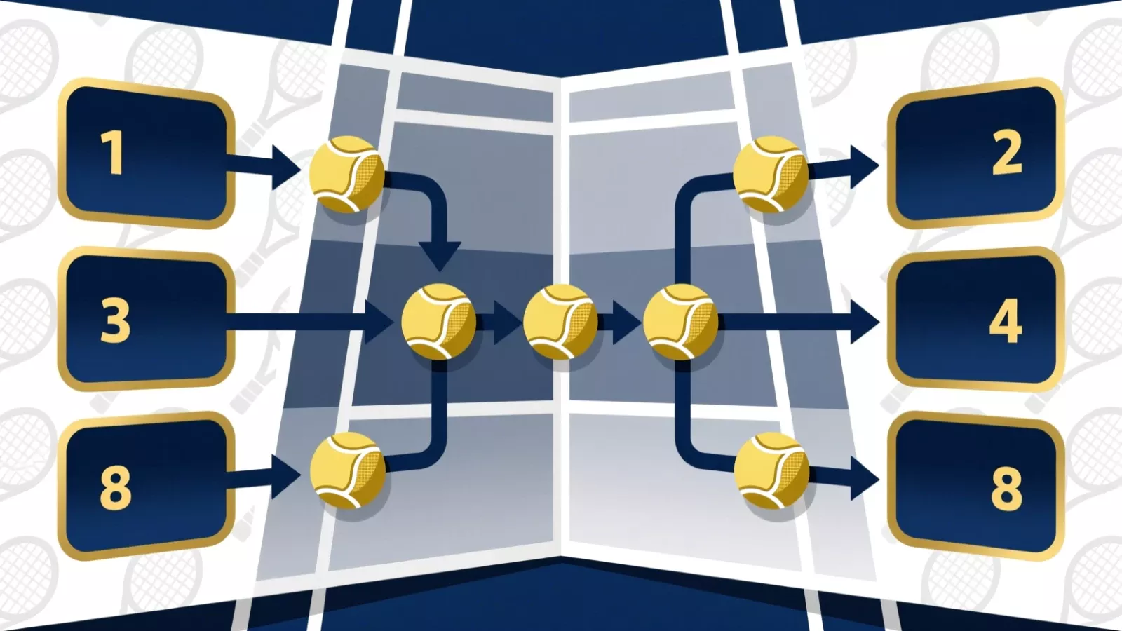 Tennis tournament draw bracket analysis showing match progression paths, seeding positions, and strategic sections